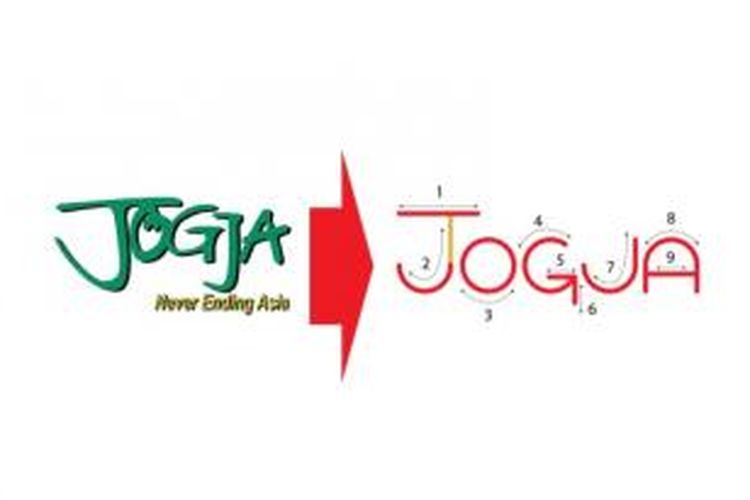 Desain logo Jogja yang dirancang Markplus pimpinan Hermawan Kertajaya.