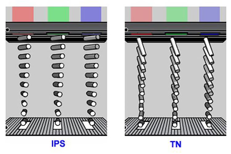 Ips расширение