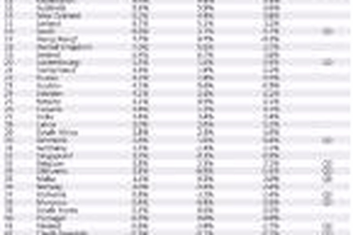 Knight Frank Global Price House Index 2013.