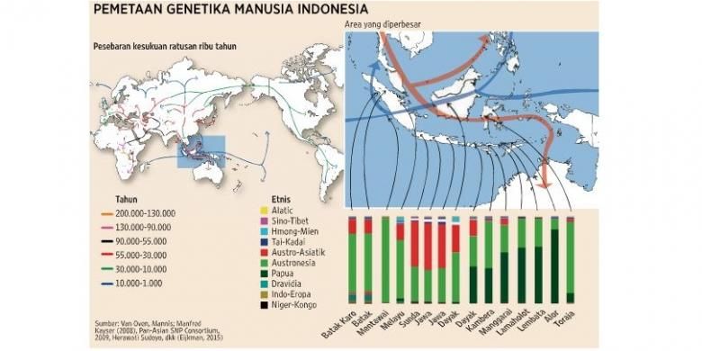 Suku-suku di Indonesia saat ini dan asal-usulnya.