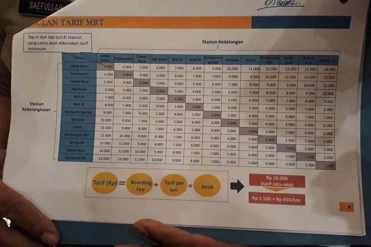 Tabel skema tarif moda raya terpadu (MRT) yang diusulkan Pemprov DKI