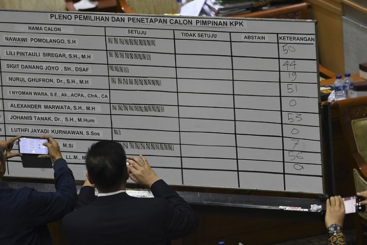 Anggota Komisi III DPR mengambil gambar memotret papan penghitungan suara calon Pimpinan KPK di Komisi III, komplek Parlemen, Senayan, Jakarta, Jumat (13/9/2019). Voting menghasilkan Capim KPK terpilih yaitu Firli Bahuri dengan 56 suara, Alexander Marwata dengan 53 suara, Nurul Ghufron dengan 51 suara, Nawawi Pomolango dengan 50 suara dan Lili Pintauli Siregar dengan 44 suara.