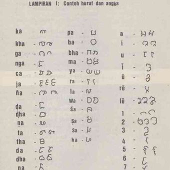 Ilustrasi huruf dan angka Jawa Kuno.