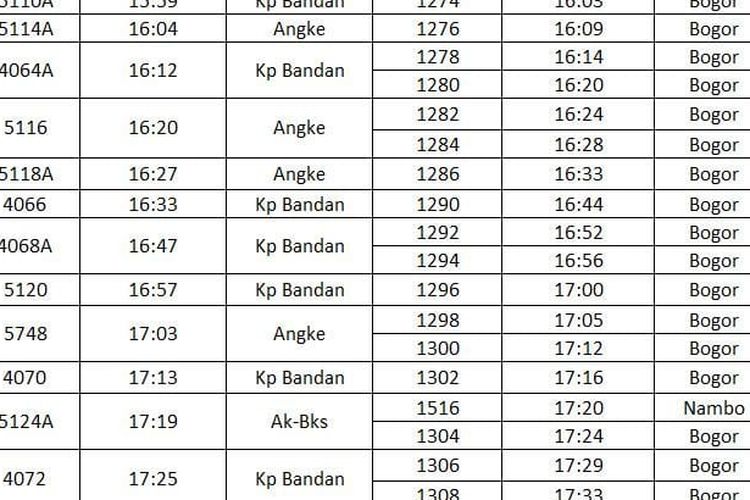 Mulai 1 Juni KCI Tambah Perjalanan Commuter Line Di Stasiun Manggarai ...