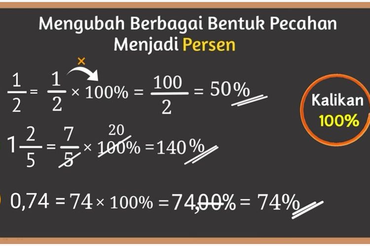 Tangkapan layar Belajar dari Rumah TVRI 24 Juli 2020 SD Kelas 4-6 tentang Pecahan, Desimal, dan Persen.