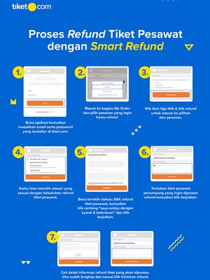 Proses refund tiket pesawat di tiket.com dengan Smart Refund