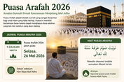 Kapan Puasa Arafah 2026? Ini Tanggal, Niat, dan Keutamaannya
