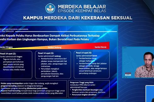 Mendikbud Ristek: 3 Sanksi bagi Pelaku Kekerasan Seksual di Kampus