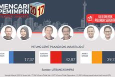 Ini Hasil Akhir 