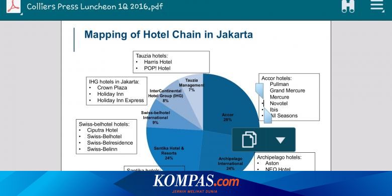 Jaringan Perancis Kuasai Bisnis Hotel Di Jakarta Halaman All Kompas Com