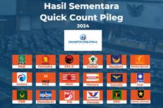 Hasil “Quick Count” Charta Politika Pileg DPR Data 2,15 Persen