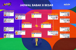 Update Bagan 8 Besar Piala Dunia 2026 Usai Argentina dan Swiss Menang