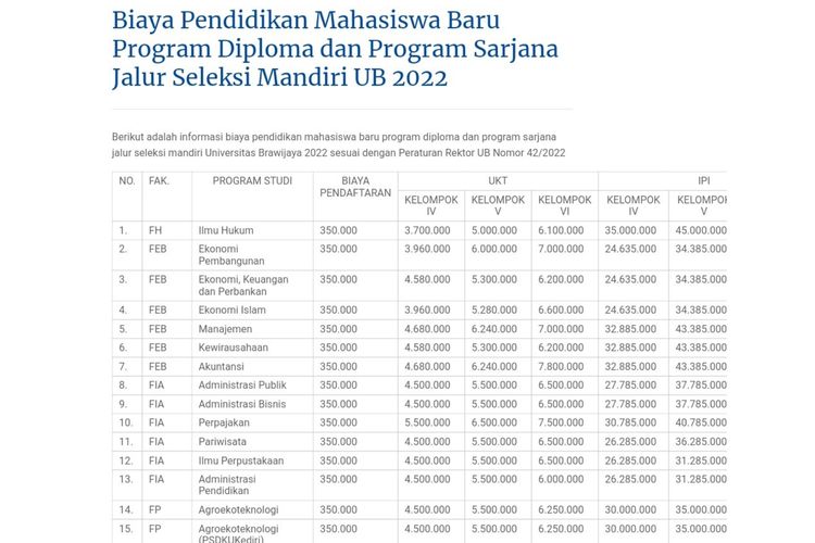 Biaya kuliah jalur mandiri UB tahun 2022/2023