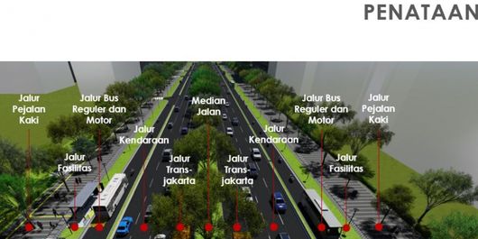 Konsep penataan trotoar Jalan Sudirman dan Jalan MH Thamrin yang diumumkan Gubernur DKI Jakarta Anies Baswedan, Selasa (6/3/2018). 