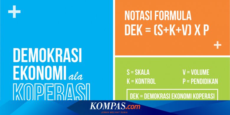 Notasi Demokrasi Ekonomi Ala Koperasi Halaman All Kompas Com