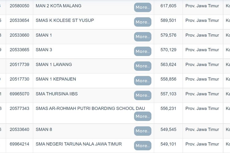 Daftar sekolah terbaik di Malang berdasarkan nilai UTBK 2022.