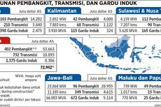 Melonjak, Pendapatan PII Tahun Ini Tembus Rp 860 Miliar