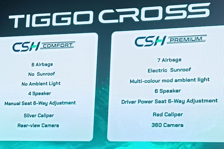 Chery Tiggo Cross CHS Comfort dan Premium