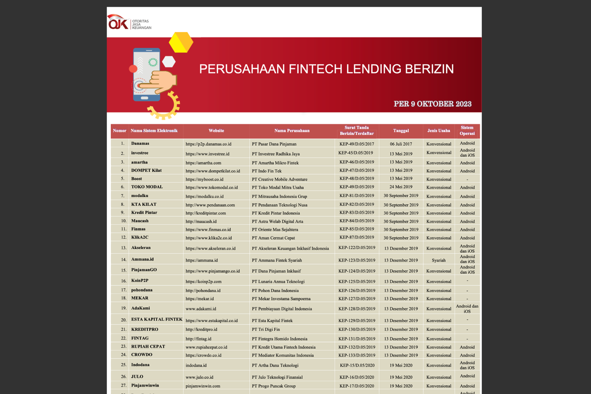 Daftar pinjol legal berizin OJK 