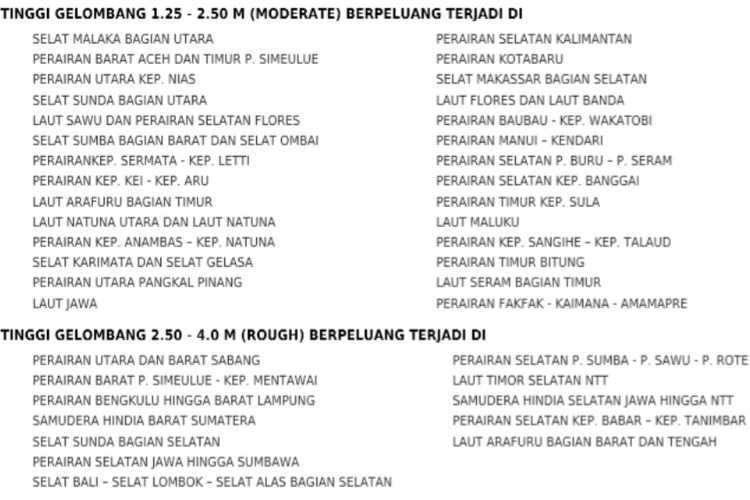 Peringatan dini gelombang tinggi di kawasan Indonesia