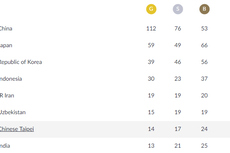 Klasemen Perolehan Medali Asian Games 2018, Indonesia Tak Tergeser