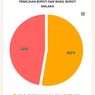 Real Count KPU Pilkada Malaka Data 21,77 Persen: Simon Nahak-Kim Taolin Unggul 52,7 Persen
