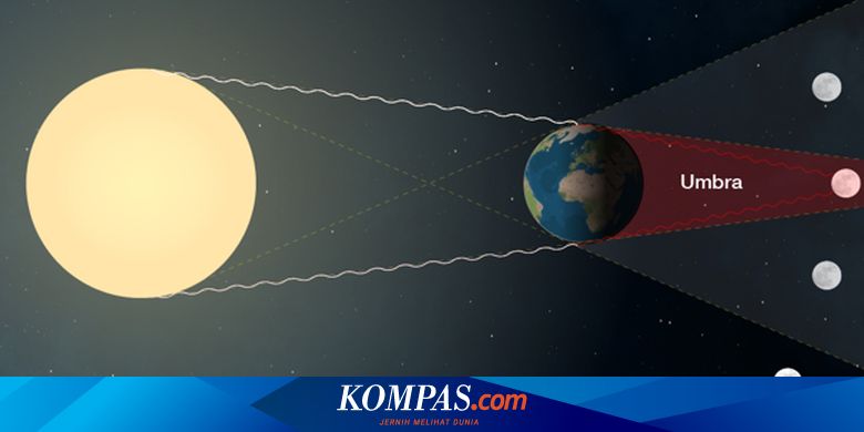 Berlangsung 5 Jam, Ini Fase Gerhana Bulan Total 26 Mei 2021 Halaman all -  Kompas.com