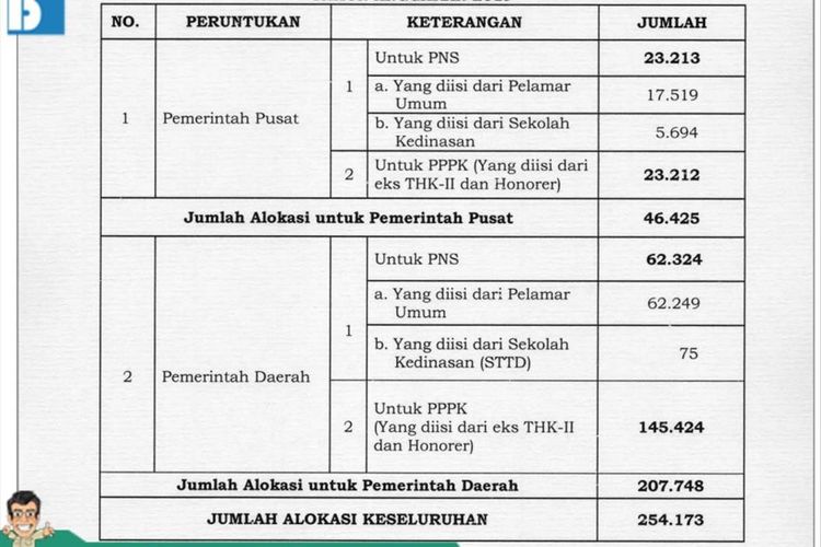 Rekrutmen Cpns Usai Cuti Lebaran Ini Kebutuhannya