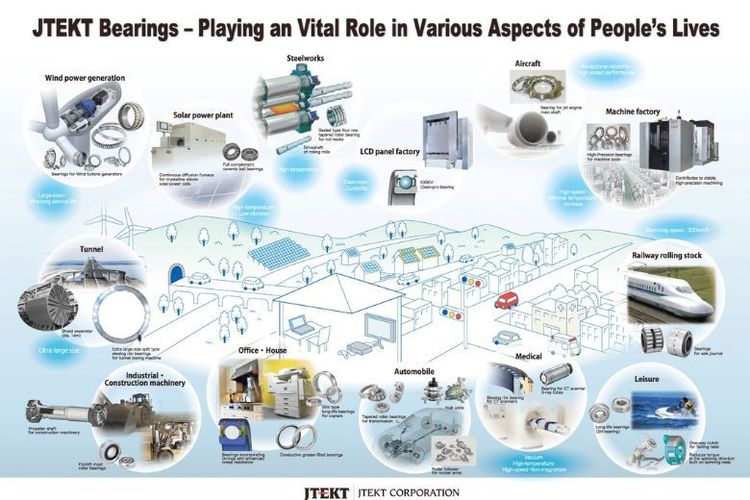 Bearing dari JTEKT Bearings 