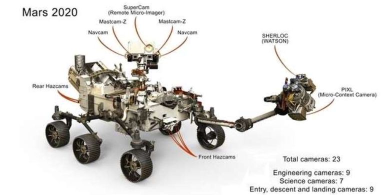 Kamera pada rover Mars 2020