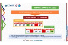 Alokasi Waktu Pengerjaan UTBK SBMPTN 2022: Saintek, Soshum, Campuran