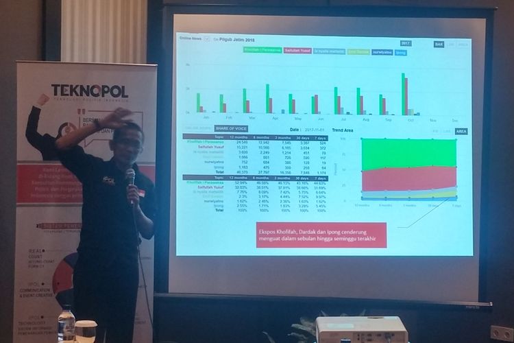 Paparan COE IPOL, Petrus Hariyanto tentang Pilkada Jatim