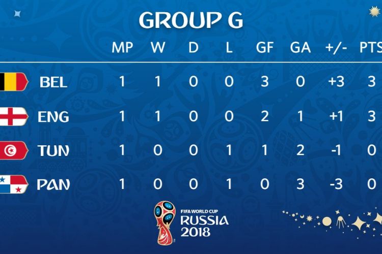 Klasemen Sementara Piala Dunia 2018, Grup G.