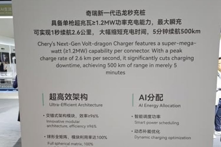 Chery pamerkan Volt-Dragon Charger, teknologi pengisian cepat 1,2 megawatt yang mampu menambah jarak tempuh 500 km dalam 5 menit.
