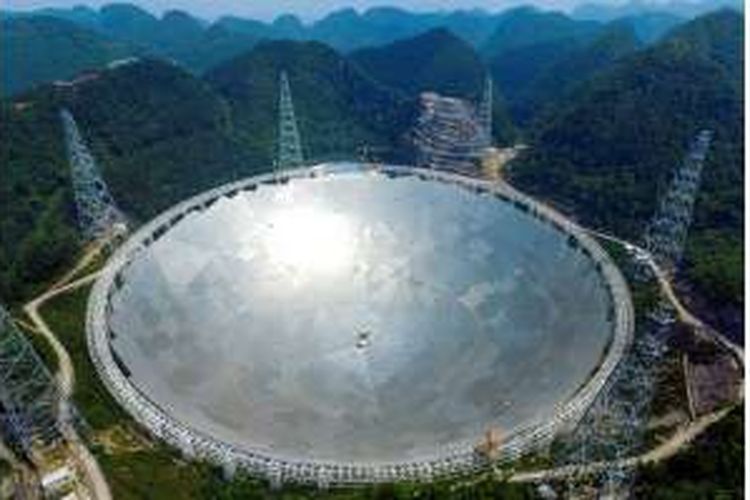 Teleskop Raksasa China