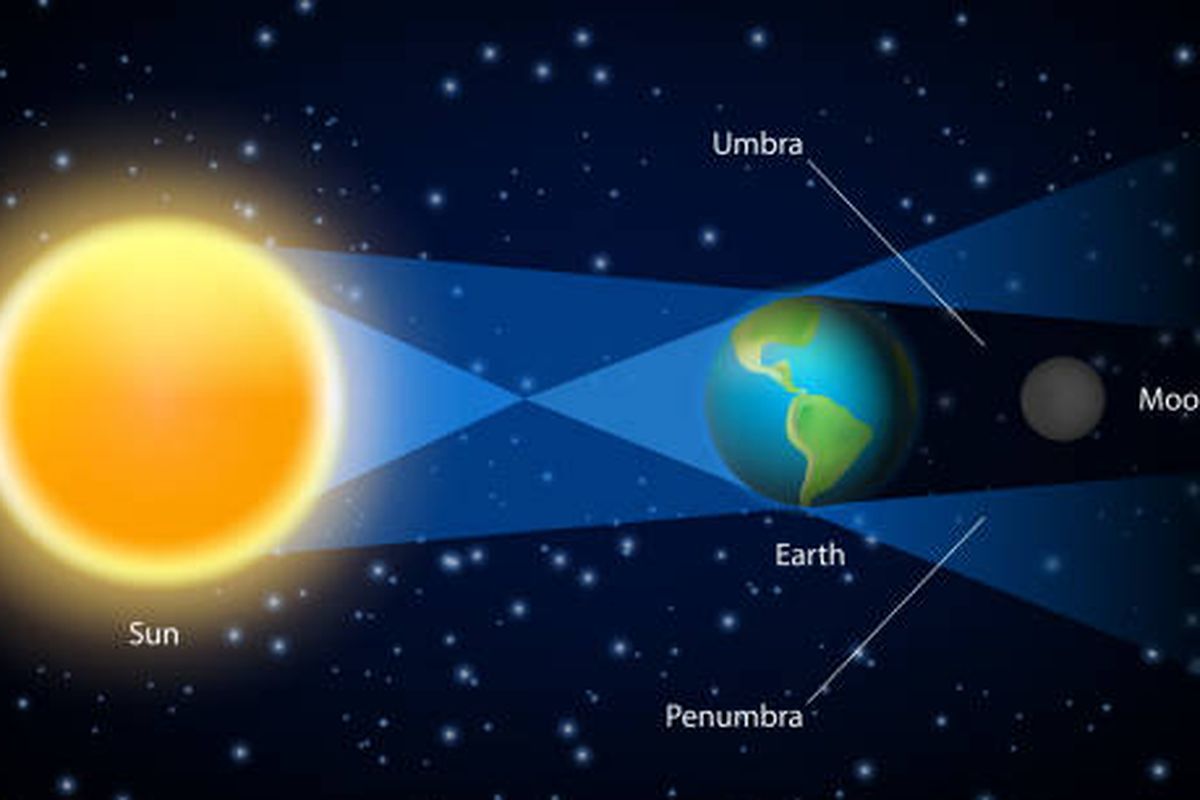 Bagaimana Proses Terjadinya Gerhana Bulan?