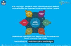 Apa itu P5 (Proyek Penguatan Profil Pelajar Pancasila)?