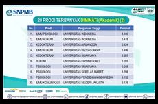 20 Jurusan Kuliah Jadi Terfavorit di UTBK SNBT 2023, Ada Pilihanmu?