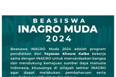 Beasiswa buat Siswa SMA atau SMK, Ada Bantuan Rp 4 Juta Per Semester