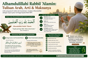 Alhamdulillahi Rabbil 'Alamin: Tulisan Arab, Arti & Maknanya