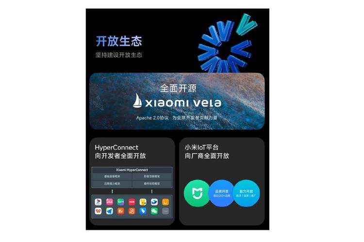 Untuk misi konektivitas tanpa batas, Xiaomi mengusung teknologi HyperConnect. Teknologi ini memungkinkan memberi pengguna kendali atas semua perangkat yang terhubung dari mana saja.