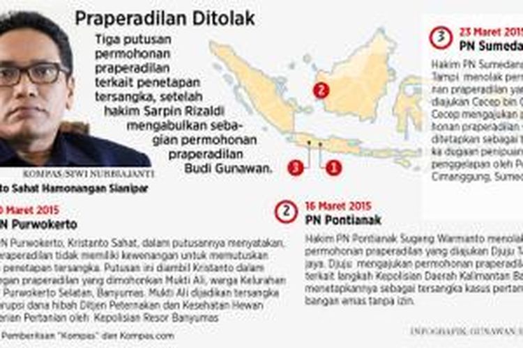 Daftar praperadilan yang ditolak pengadilan 