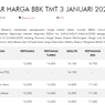 Pertamax Turun, Simak Daftar Harga BBM Terbaru Pertamina di Semua Provinsi