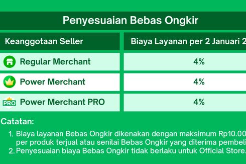 Catat Biaya Layanan Bebas Ongkir Tokopedia 2023