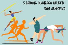 5 Cabang Olahraga Atletik dan Jenisnya