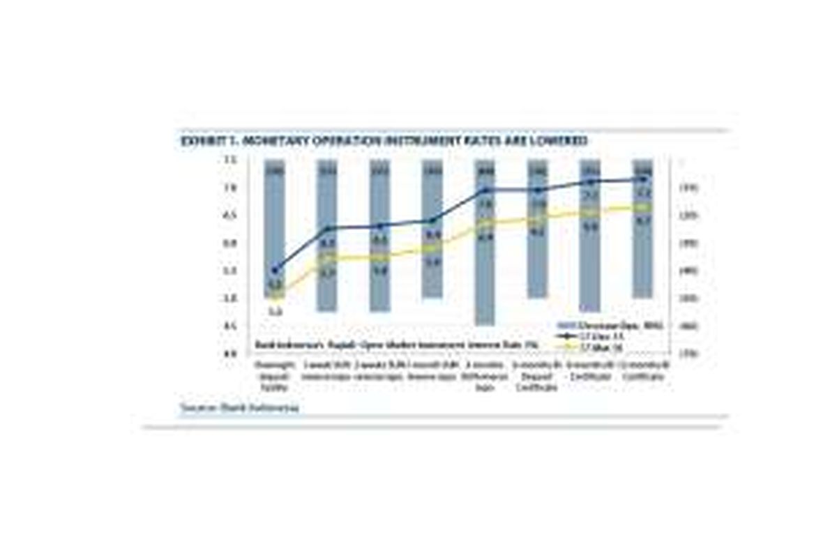 Instrumen Operasi Moneter Bank Indonesia. 