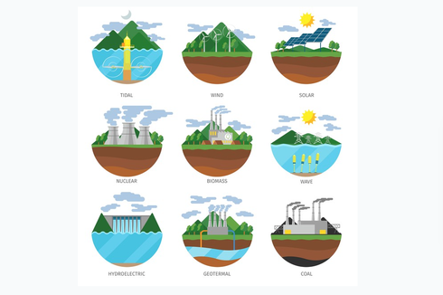 Apa yang Dilakukan Jika Sumber Energi Habis?