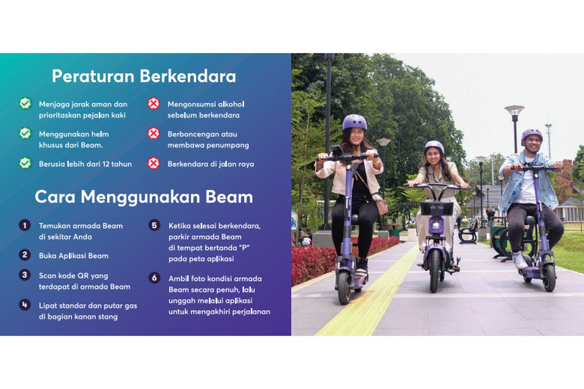 Penggunaan ride-sharing sepeda listrik.