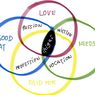 Tercenung pada Suatu Siang: Ikigai