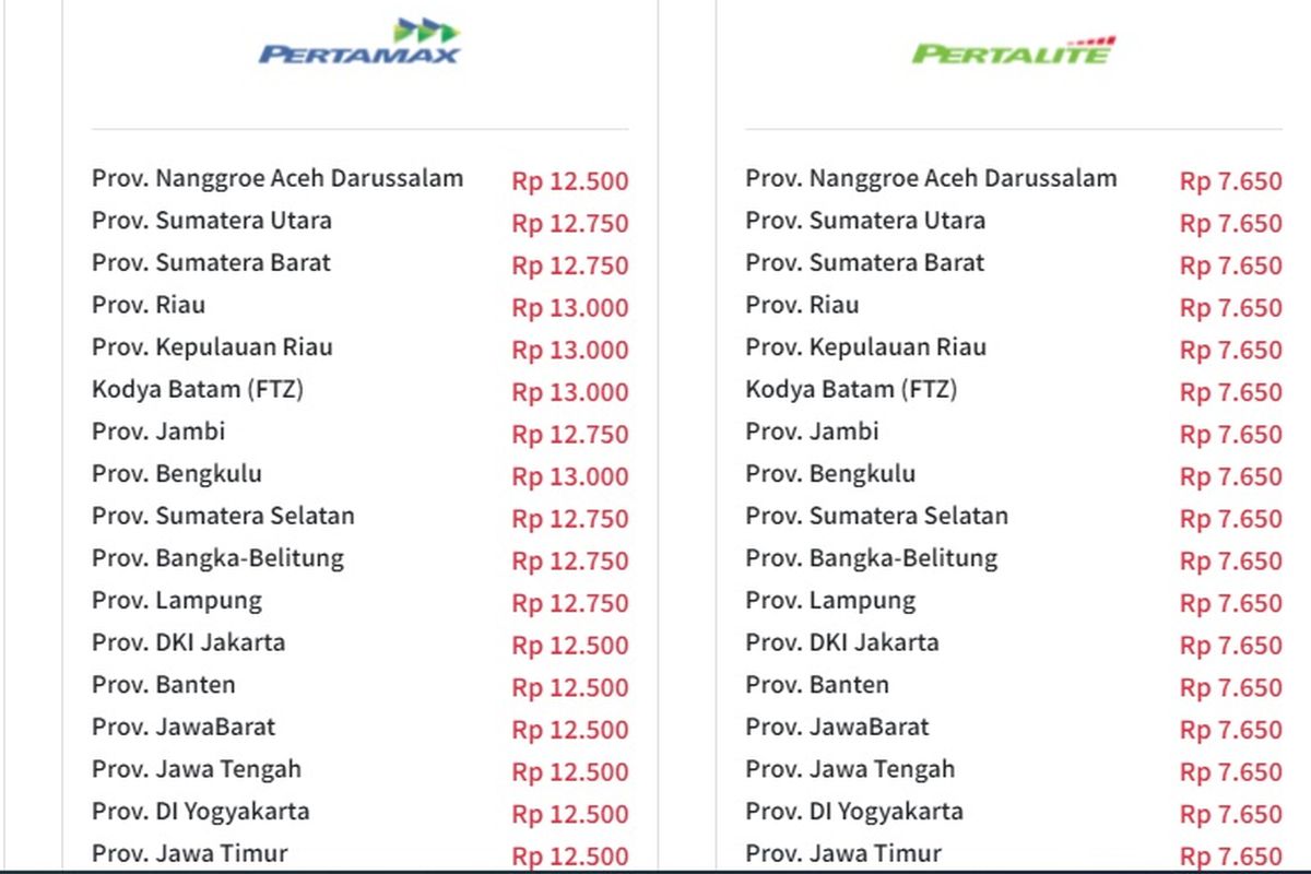 Update harga Pertamax, Pertalite, dan Pertamax Turbo di seluruh SPBU di Indonesia yang berlaku 1 April 2022